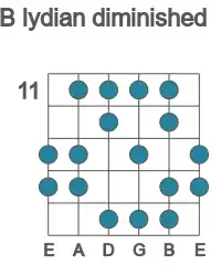Guitar scale for lydian diminished in position 11